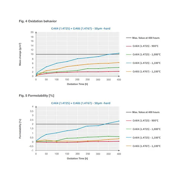 Precision 0cr21al6 Fecral Alloy Coil Precision 0cr21al6 Fecral Alloy Coil